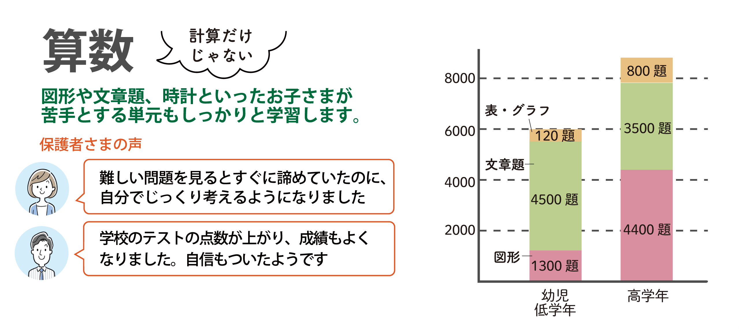 ガウディアの特徴