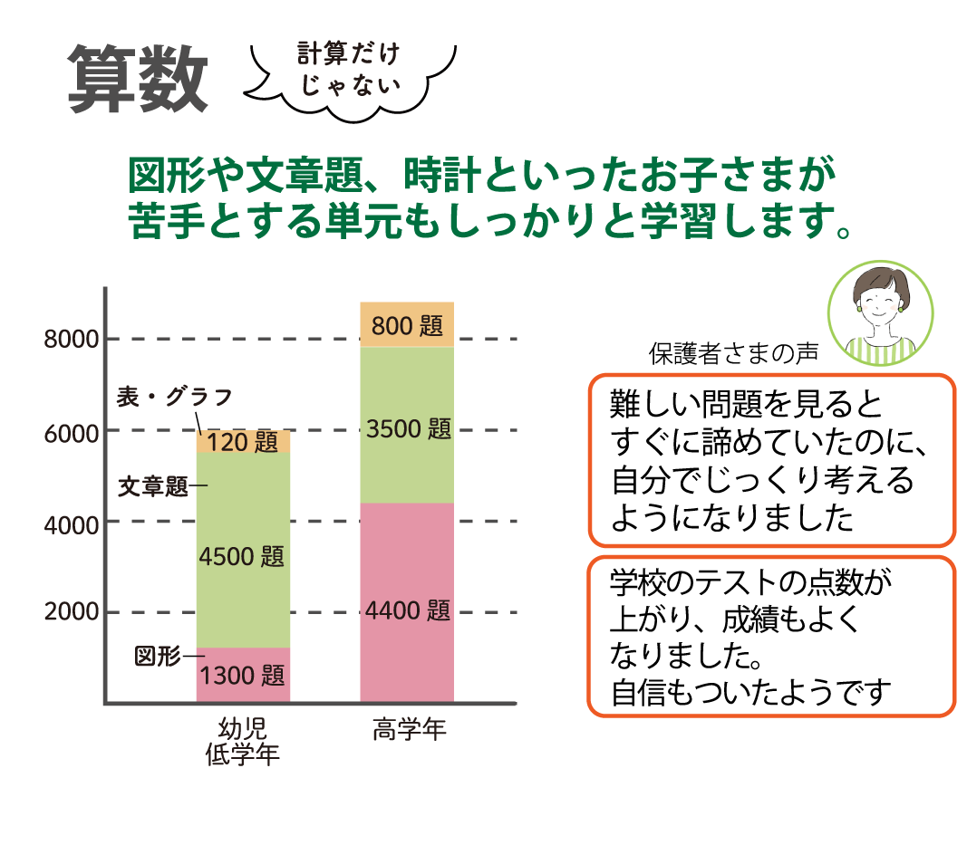 ガウディアの特徴